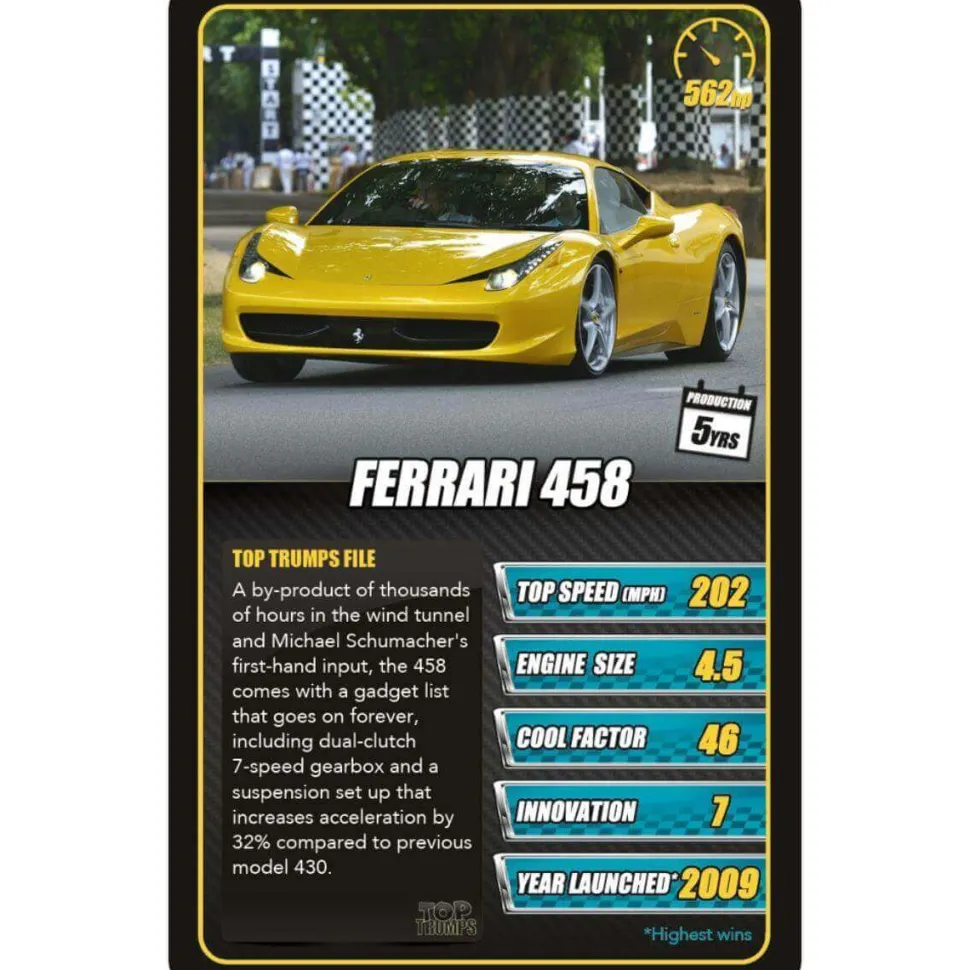 Top Trumps Super Cars