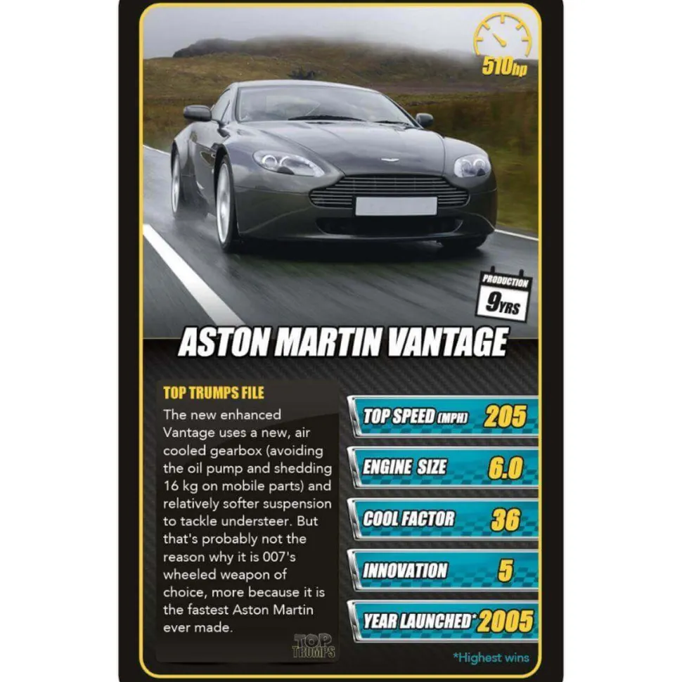 Top Trumps Super Cars