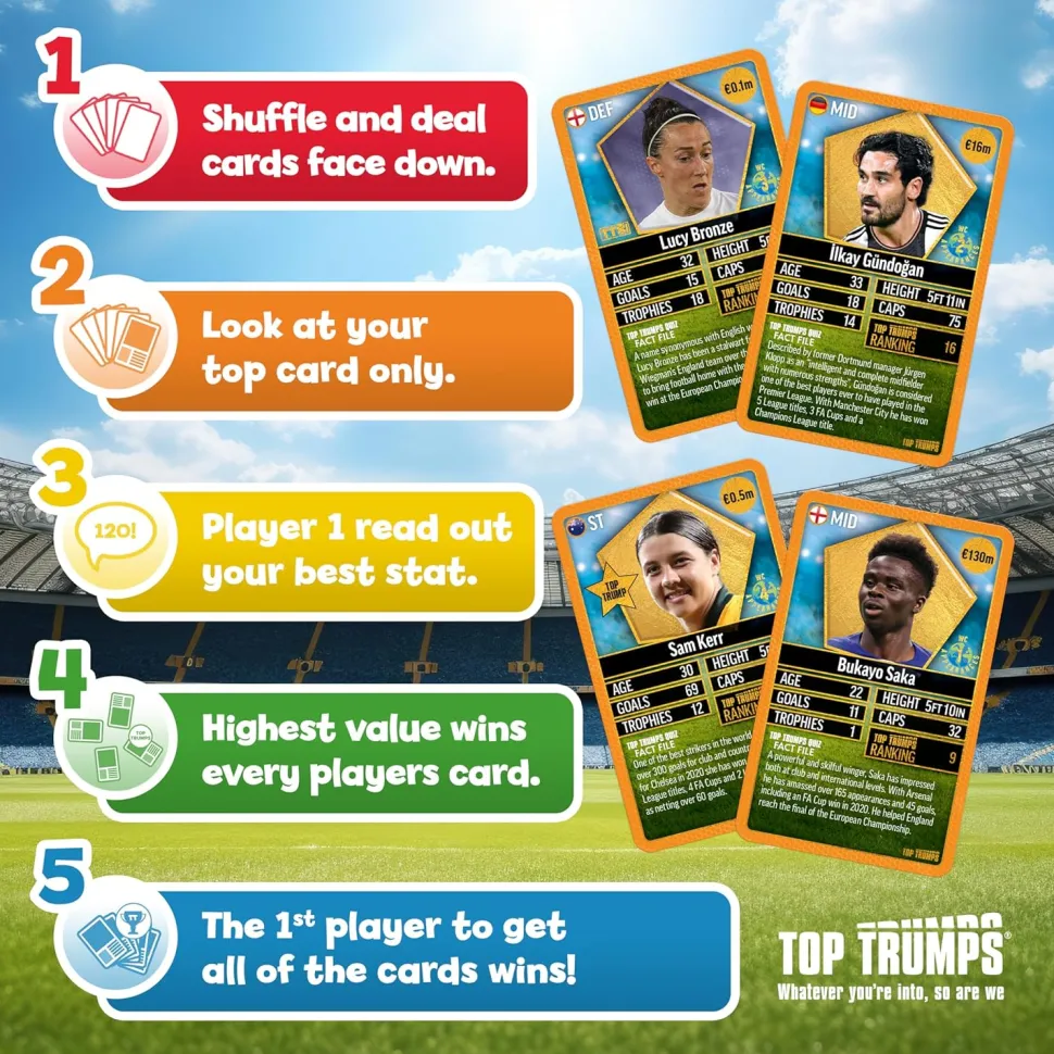 Top Trumps World Football Stars Top 200 - Pack 6 Card Game